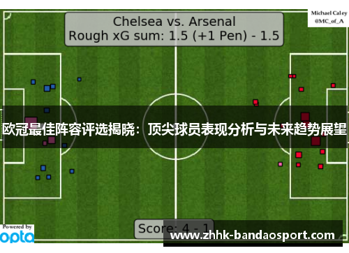 欧冠最佳阵容评选揭晓：顶尖球员表现分析与未来趋势展望