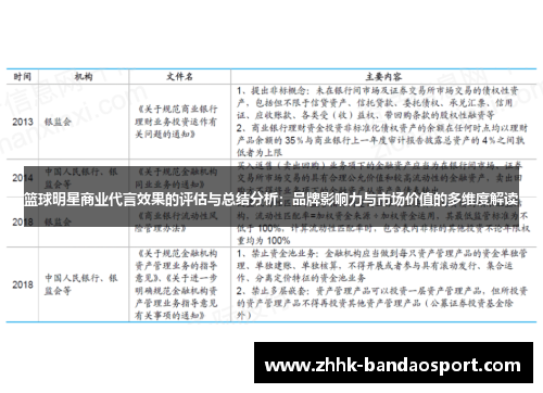 篮球明星商业代言效果的评估与总结分析：品牌影响力与市场价值的多维度解读