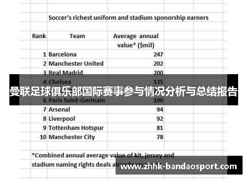 曼联足球俱乐部国际赛事参与情况分析与总结报告