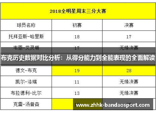 布克历史数据对比分析：从得分能力到全能表现的全面解读