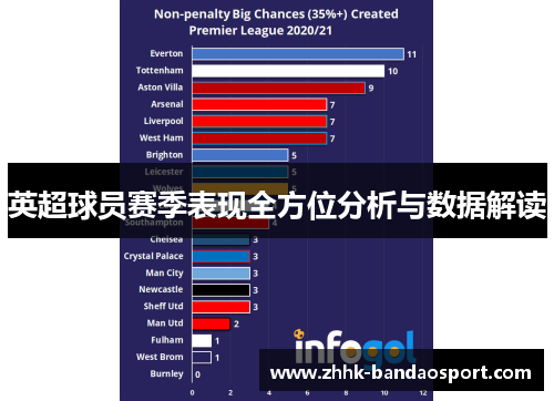 英超球员赛季表现全方位分析与数据解读