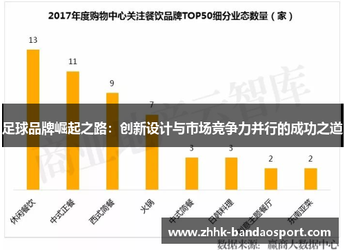 足球品牌崛起之路：创新设计与市场竞争力并行的成功之道