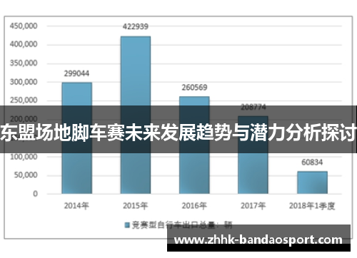 东盟场地脚车赛未来发展趋势与潜力分析探讨