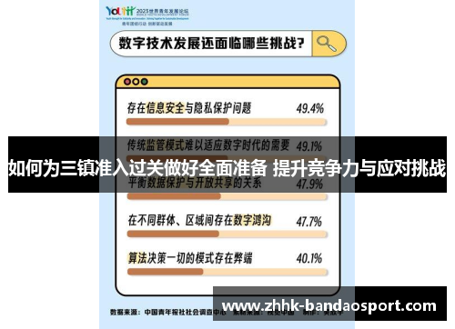 如何为三镇准入过关做好全面准备 提升竞争力与应对挑战