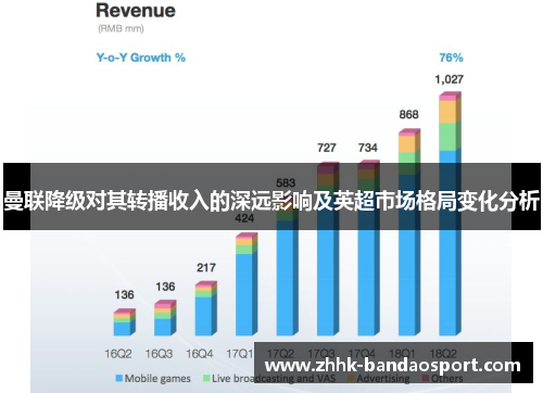 曼联降级对其转播收入的深远影响及英超市场格局变化分析