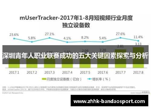 深圳青年人职业联赛成功的五大关键因素探索与分析