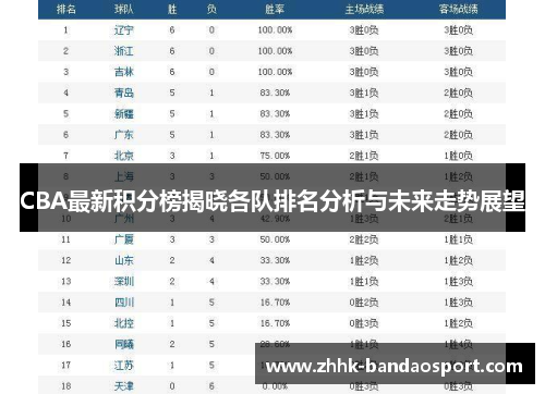 CBA最新积分榜揭晓各队排名分析与未来走势展望