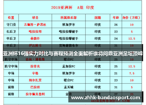 亚洲杯16强实力对比与赛程预测全面解析谁将问鼎亚洲足坛顶峰