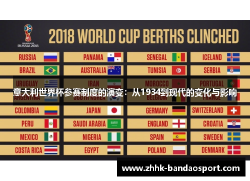 意大利世界杯参赛制度的演变：从1934到现代的变化与影响