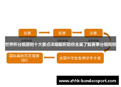 世界杯分组原则十大要点详细解析助你全面了解赛事分组规则