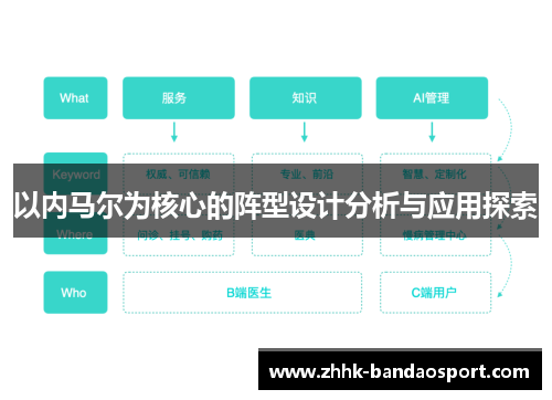 以内马尔为核心的阵型设计分析与应用探索