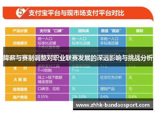 降薪与赛制调整对职业联赛发展的深远影响与挑战分析