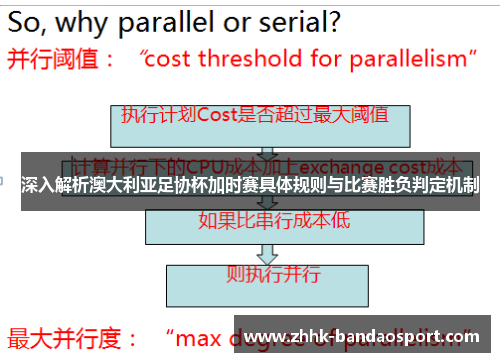 深入解析澳大利亚足协杯加时赛具体规则与比赛胜负判定机制