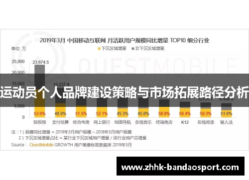 运动员个人品牌建设策略与市场拓展路径分析