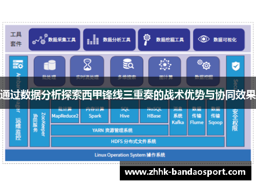 通过数据分析探索西甲锋线三重奏的战术优势与协同效果