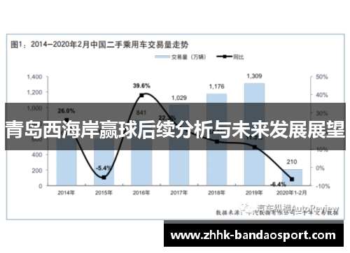 青岛西海岸赢球后续分析与未来发展展望 青岛西海岸赢球后续分析与未来发展展望